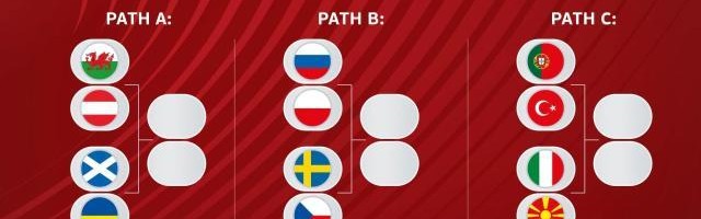 乌克兰队世预赛延期 欧洲区最后晋级名额6月再定？