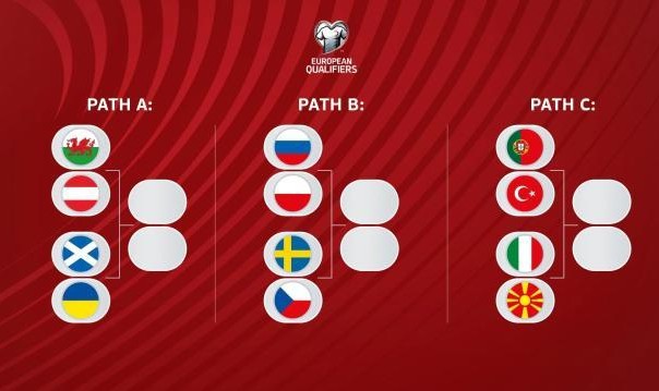 乌克兰队世预赛延期 欧洲区最后晋级名额6月再定？