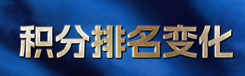 LPL战队排名变化：iG和TES拿下两连胜，暂时排名第一和第二