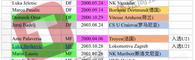 克足协提交战中国国奥名单 15名00年出生球员领衔