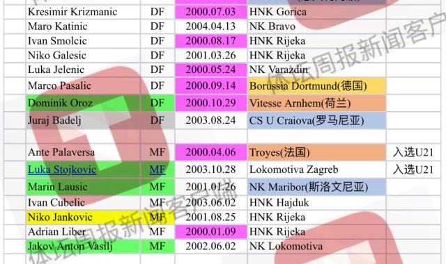 克足协提交战中国国奥名单 15名00年出生球员领衔