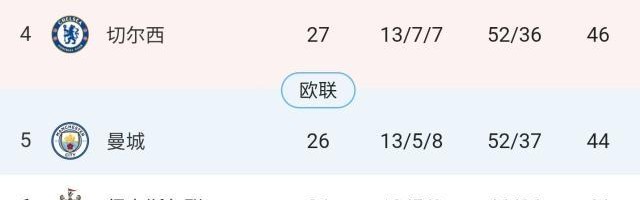 【英超】四将建功，帕尔默浪射表演，切尔西4比0圣徒