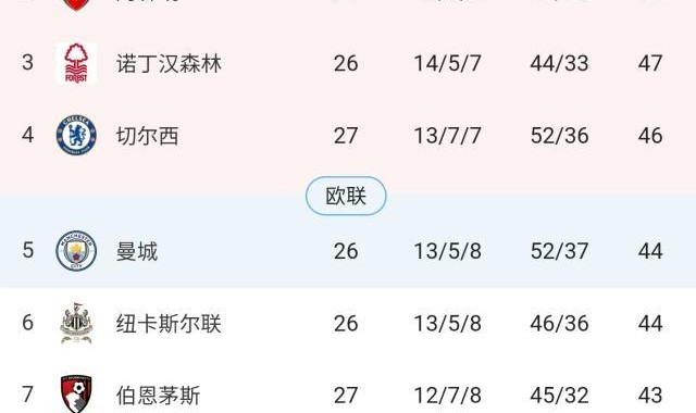 【英超】四将建功，帕尔默浪射表演，切尔西4比0圣徒